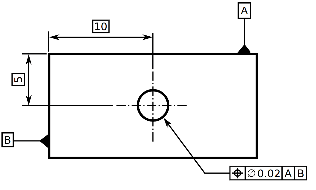 Geometric dimensioning and tolerancing - Wikipedia