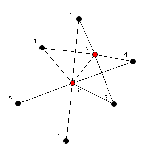 Threshold graph - Wikipedia