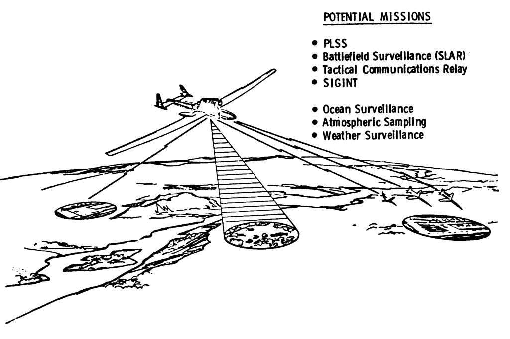 Plateforme à haute altitude — Wikipédia