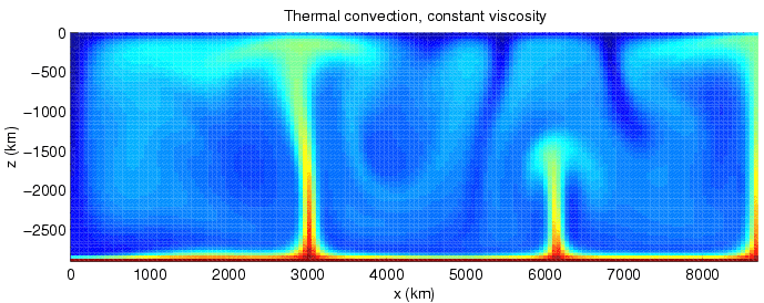 Heat transfer - Wikipedia