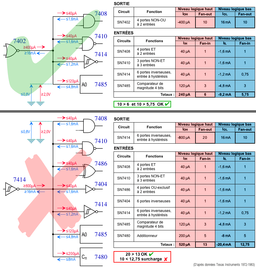 Fan-out — Wikipédia