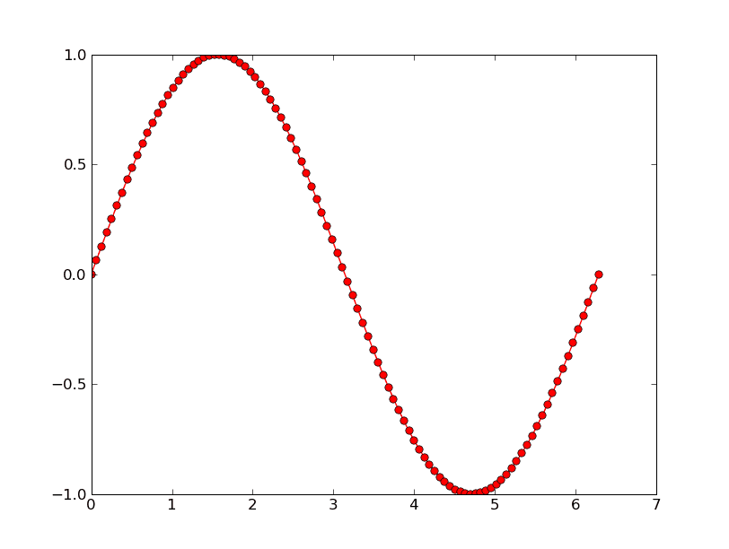 NumPy — Wikipédia