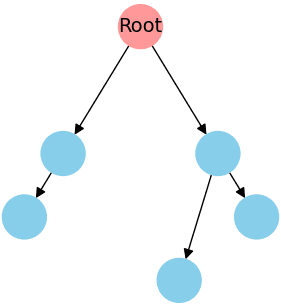 Arborescence (graph theory) - Wikipedia