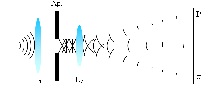 Diffraction de Fraunhofer — Wikipédia