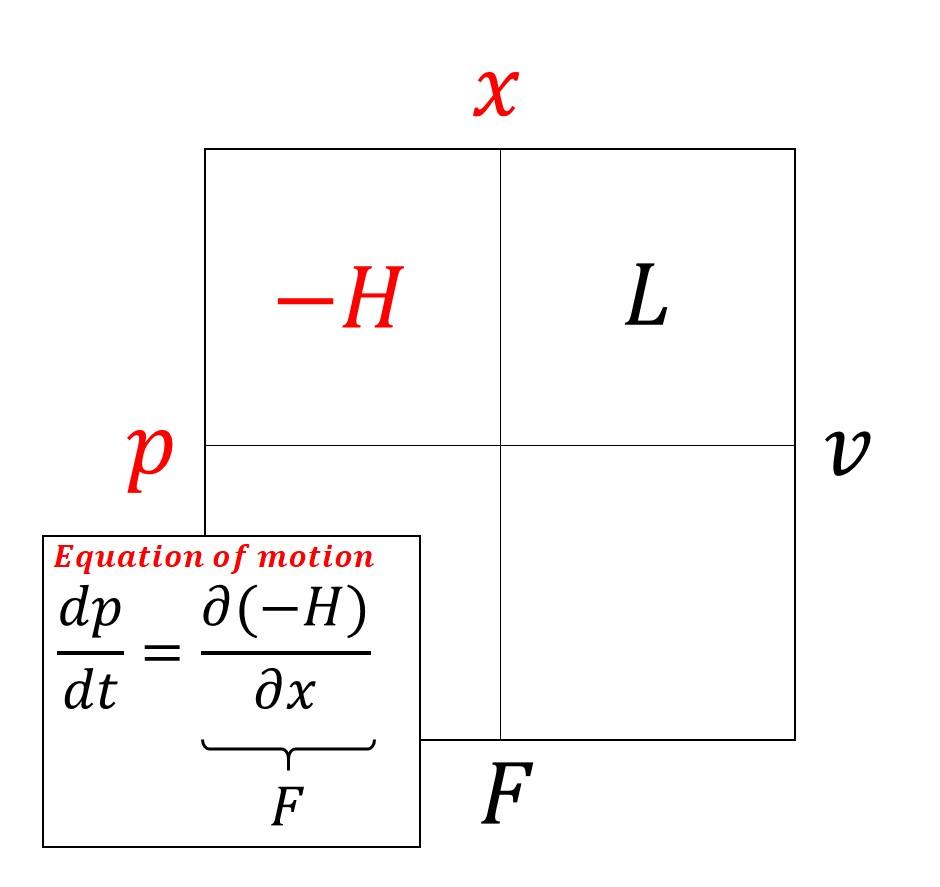 Hamiltonian system - Wikipedia