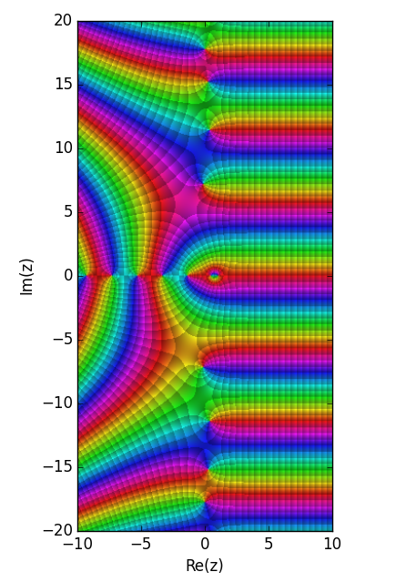 Hurwitz zeta function - Wikipedia