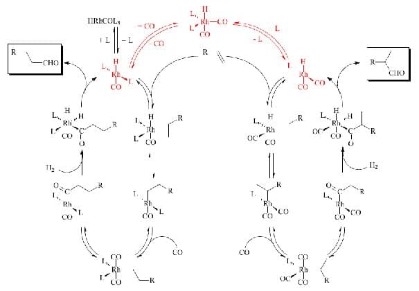 Hydroformylation — Wikipédia