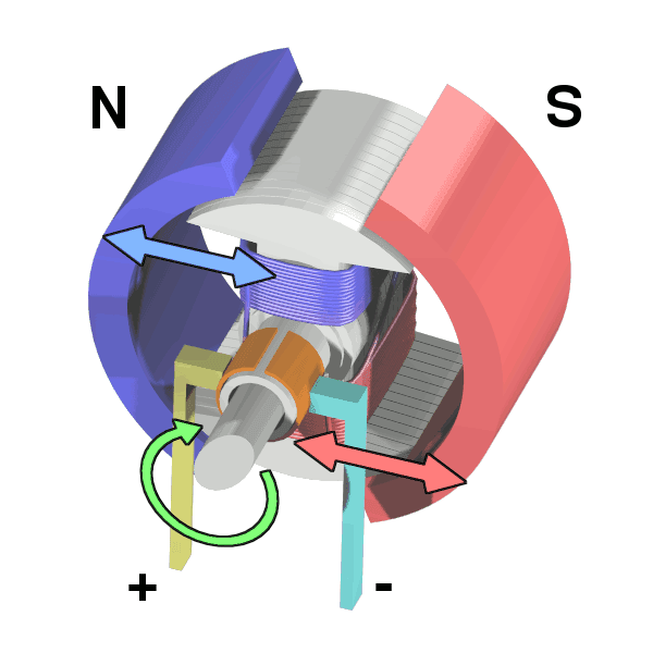 DC motor - Wikipedia