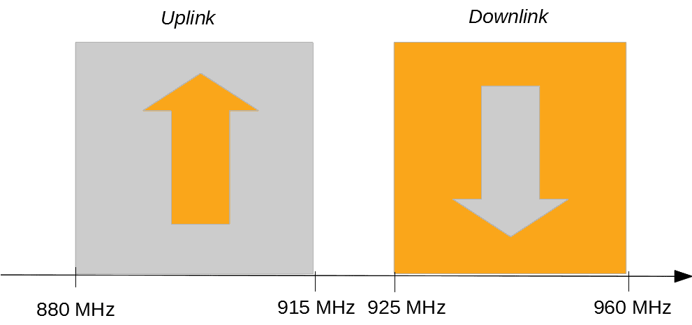 General Packet Radio Service — Wikipédia