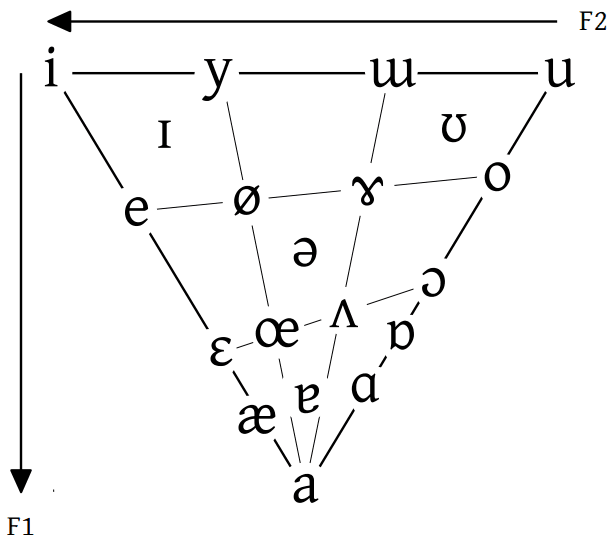 Vowel - Wikipedia