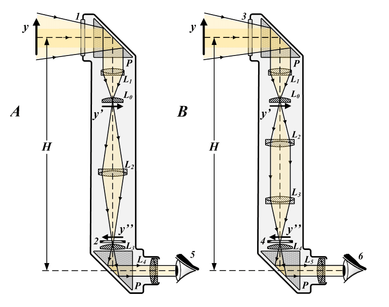 Périscope — Wikipédia