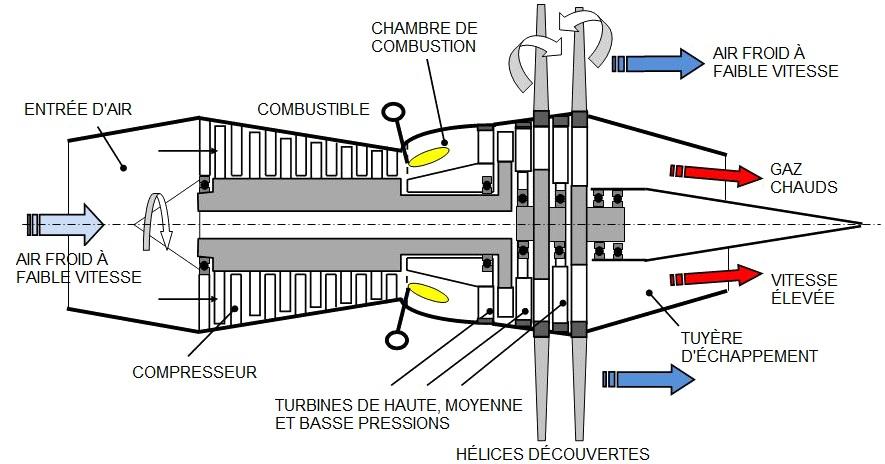 Soufflante non carénée — Wikipédia