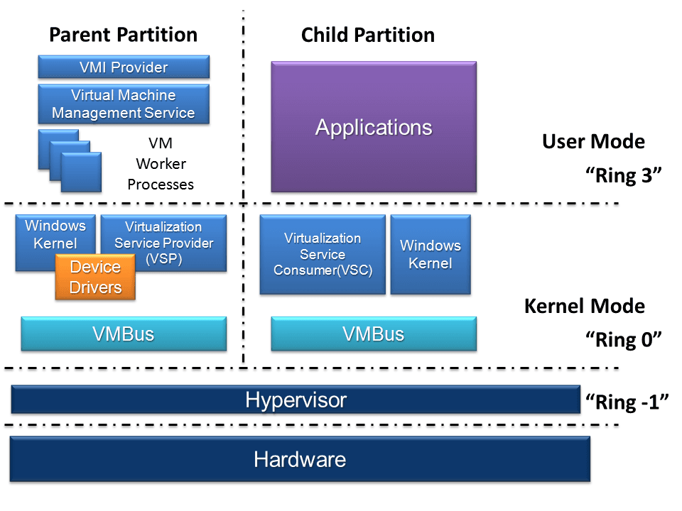 Hyper-V — Wikipédia