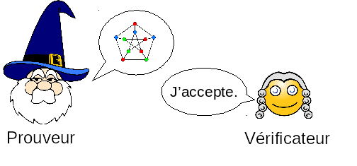 Système de preuve interactive — Wikipédia