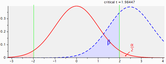 Signification statistique — Wikipédia