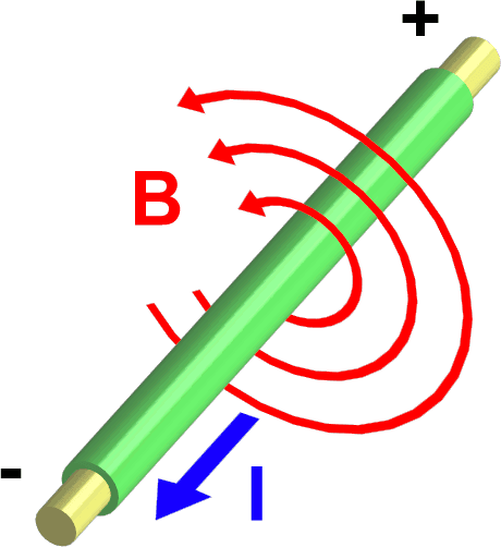 Magnétostatique — Wikipédia