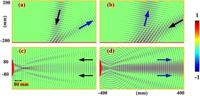 Method of moments (electromagnetics) - Wikipedia