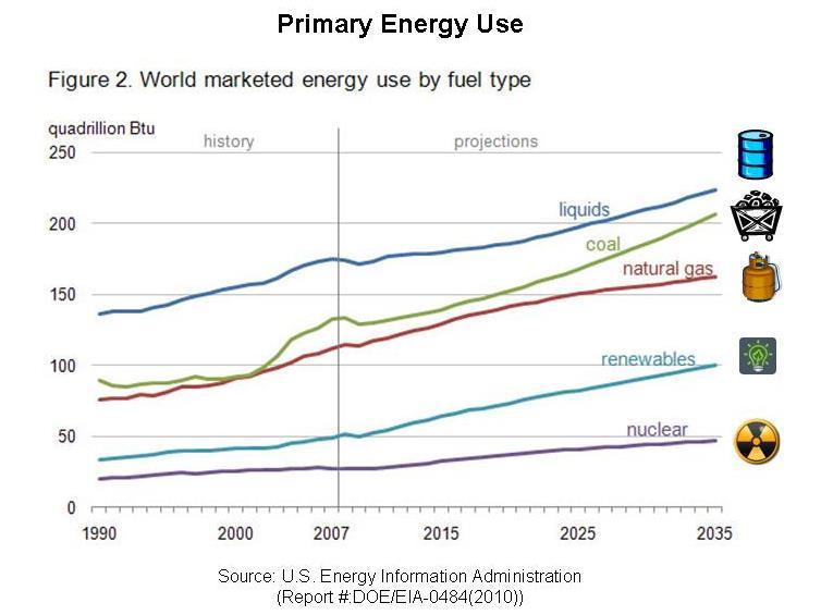 Énergie primaire — Wikipédia