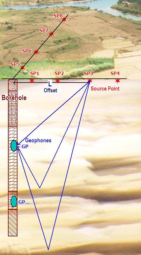 Vertical seismic profile - Wikipedia