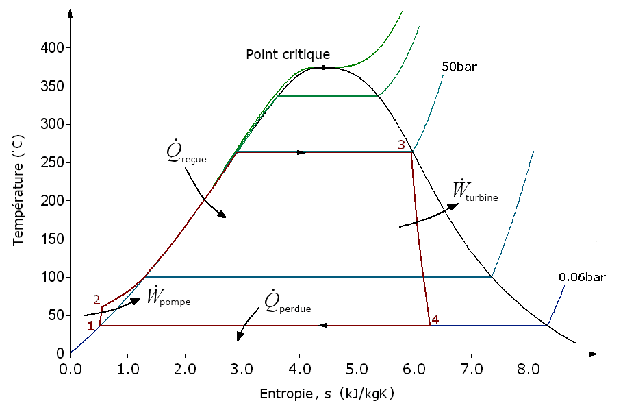 Cycle de Rankine — Wikipédia