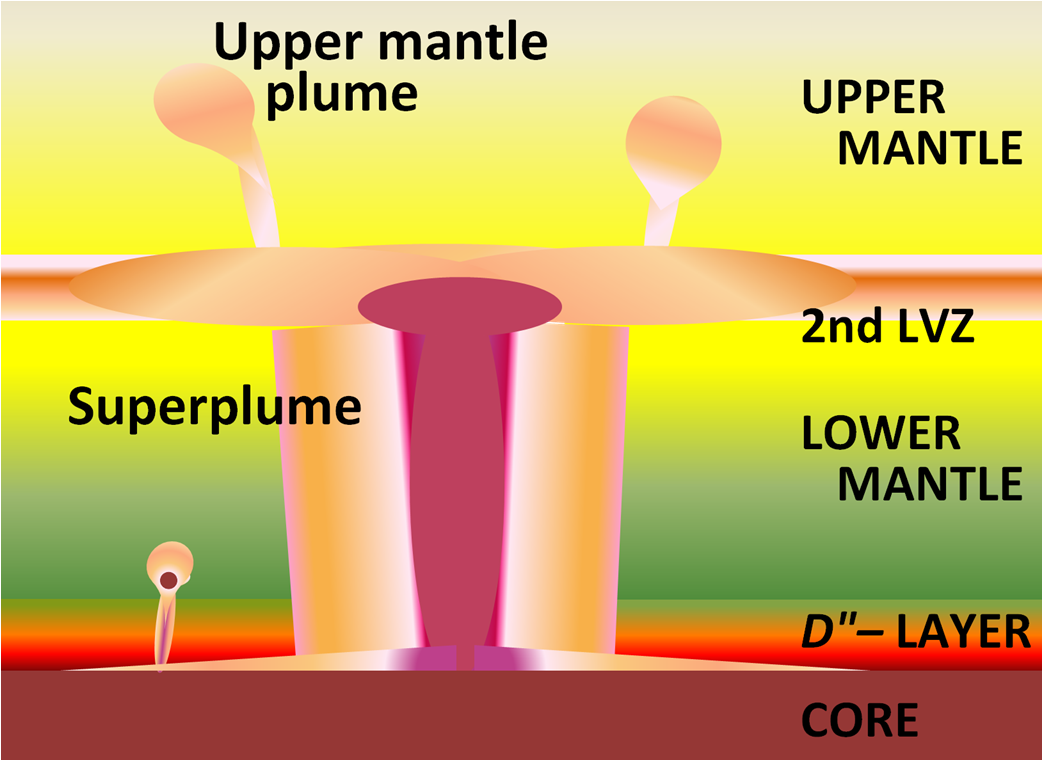 Mantle plume - Wikipedia