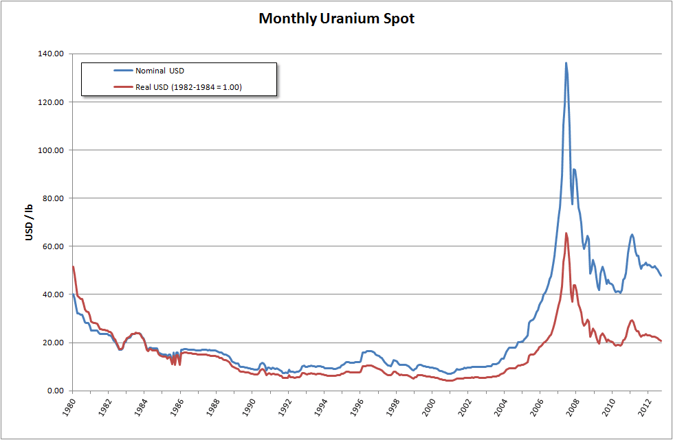 Uranium market - Wikipedia