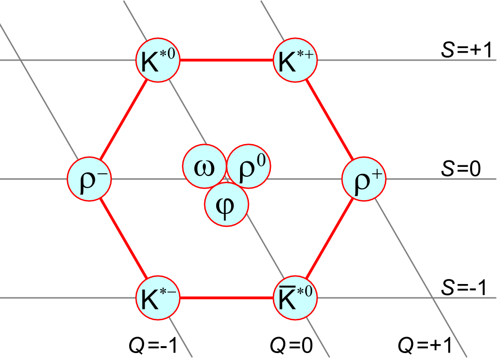 Vector meson - Wikipedia