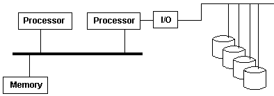 Asymmetric multiprocessing - Wikipedia