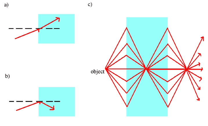 Superlentille — Wikipédia