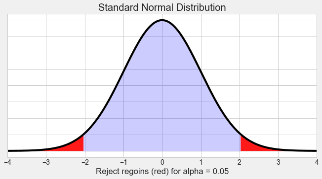 Z-test - Wikipedia