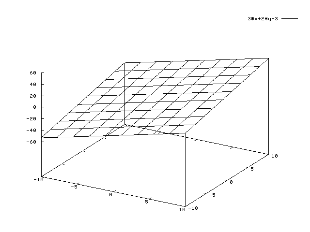 Plan (mathématiques) — Wikipédia