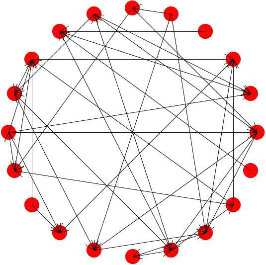 Graphe aléatoire — Wikipédia