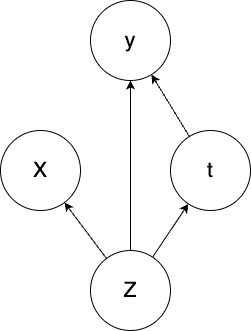 Inférence causale — Wikipédia