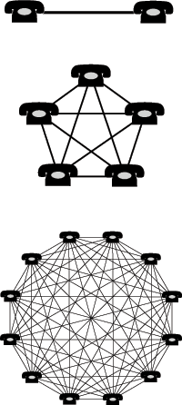 Effet de réseau — Wikipédia