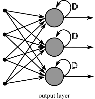 Réseau de neurones récurrents — Wikipédia