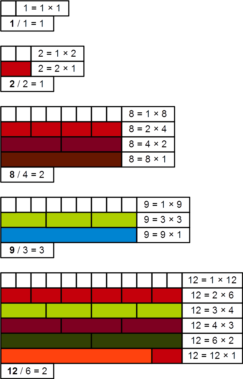 Refactorable number - Wikipedia