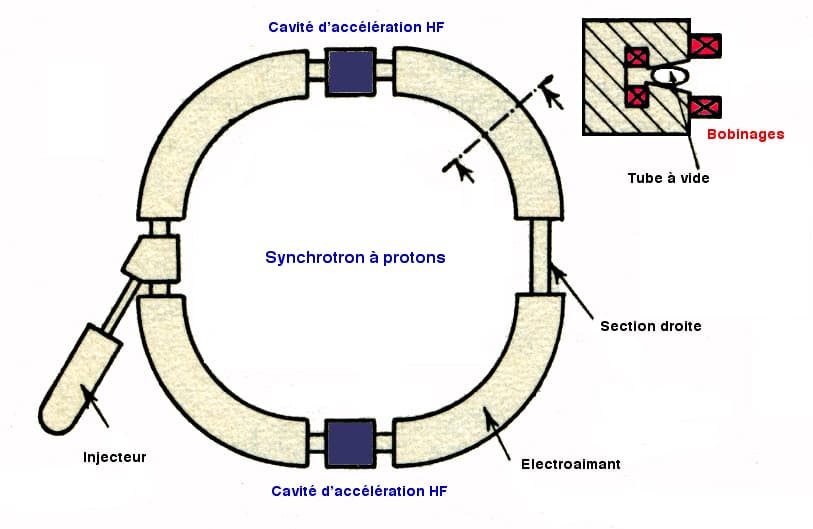 Synchrotron — Wikipédia