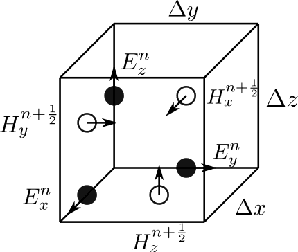 Finite-difference time-domain method - Wikipedia