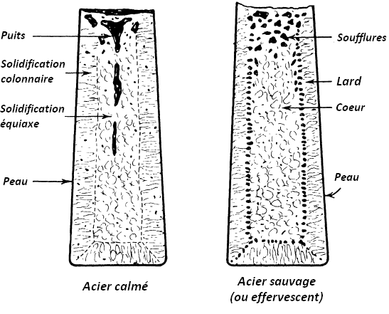 Défaut de moulage — Wikipédia