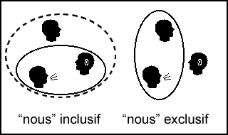 Nous exclusif et inclusif — Wikipédia