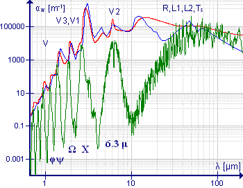 Electromagnetic absorption by water - Wikipedia