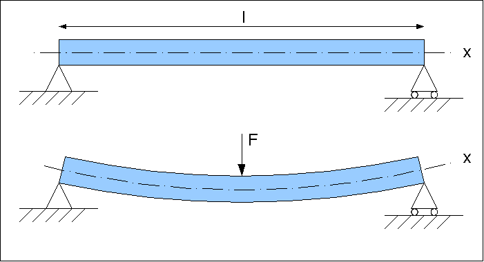 Flèche (résistance des matériaux) — Wikipédia