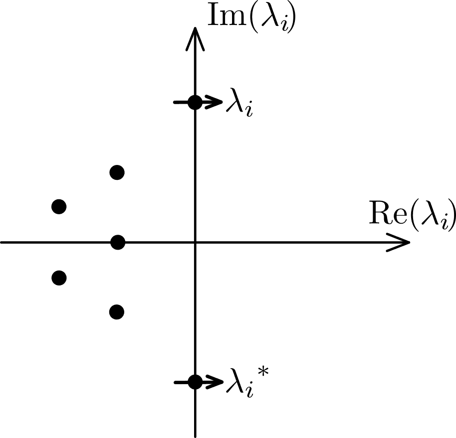 Hopf bifurcation - Wikipedia