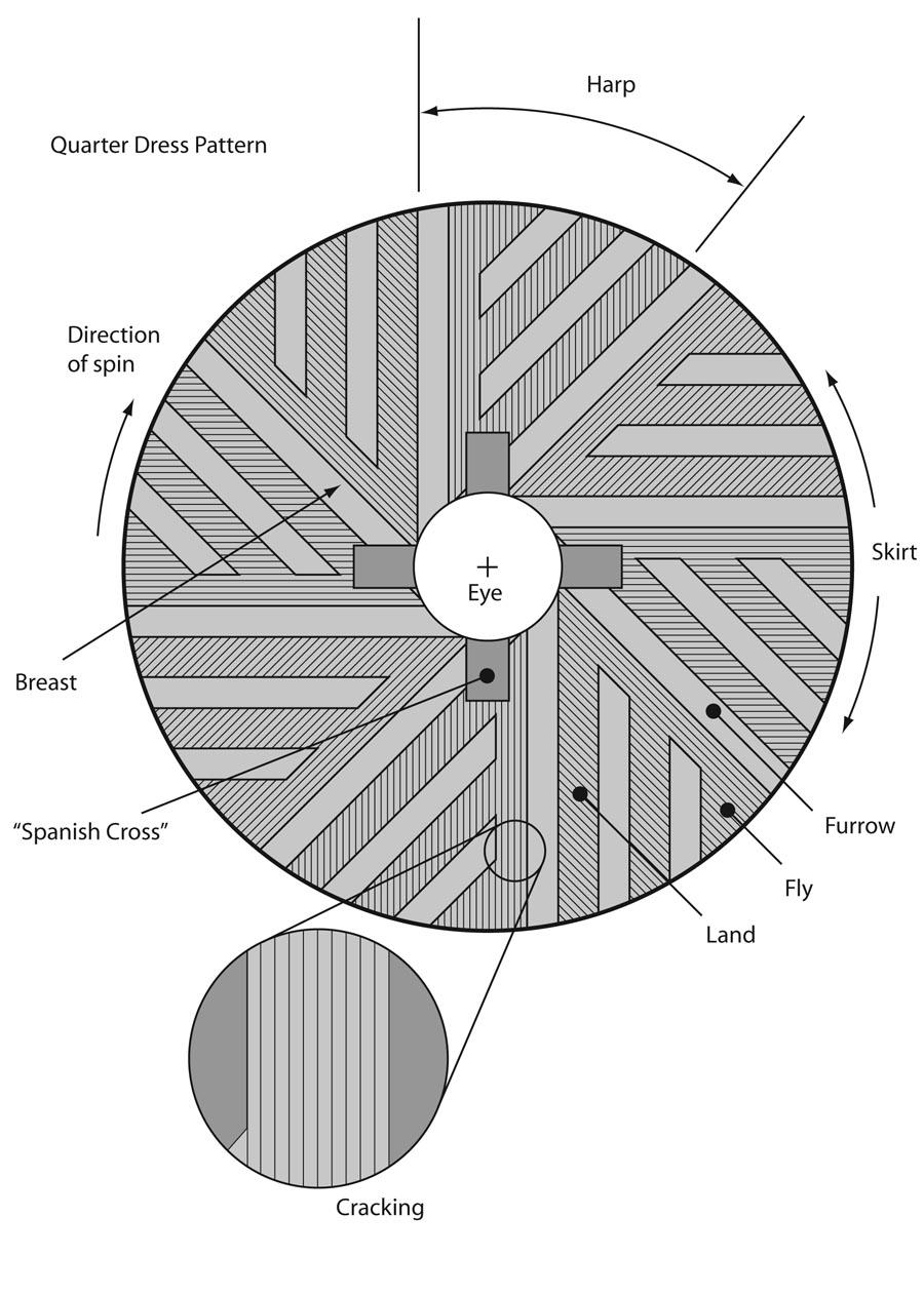 Millstone - Wikipedia