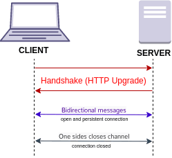 WebSocket - Wikipedia