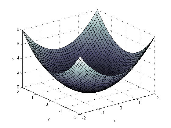 Théorie des singularités — Wikipédia