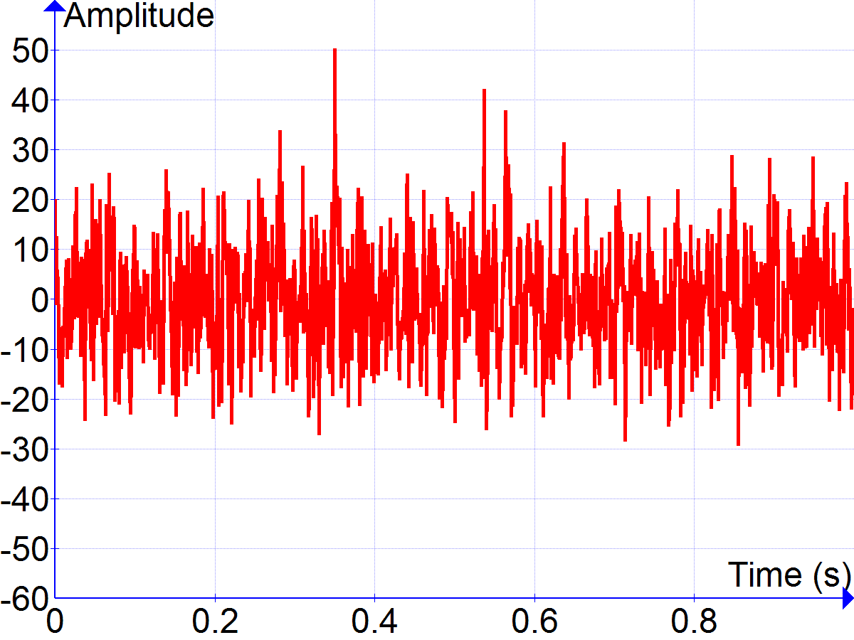 Traitement du signal — Wikipédia