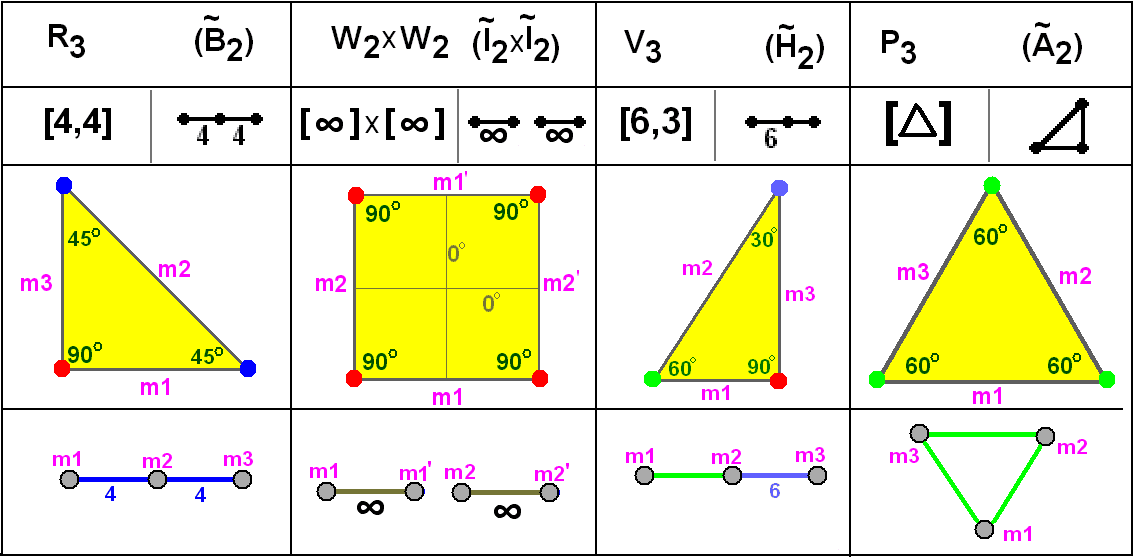 Diagramme de Coxeter-Dynkin — Wikipédia