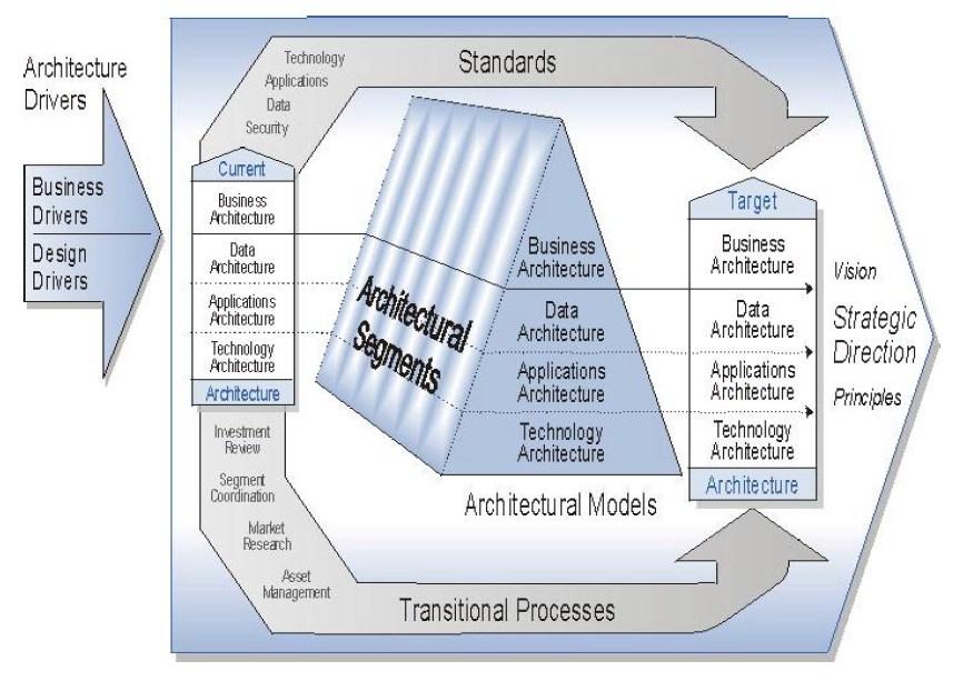 Architecture domain - Wikipedia