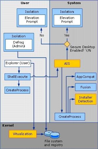 User Account Control — Wikipédia